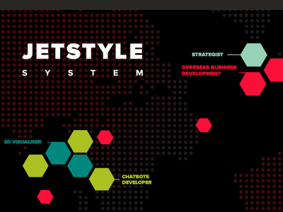 About us: the structure of JetStyle digital agency